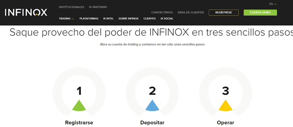 3 pasos para abrir cuenta en Infinox